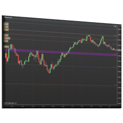 Key Levels Confluence